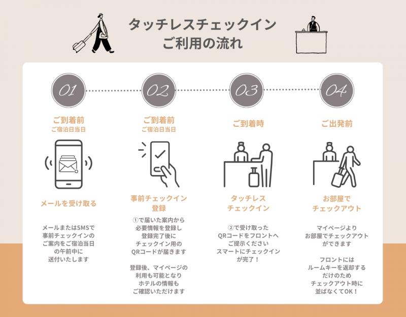 タッチレスチェックイン案内.jpgのサムネイル画像