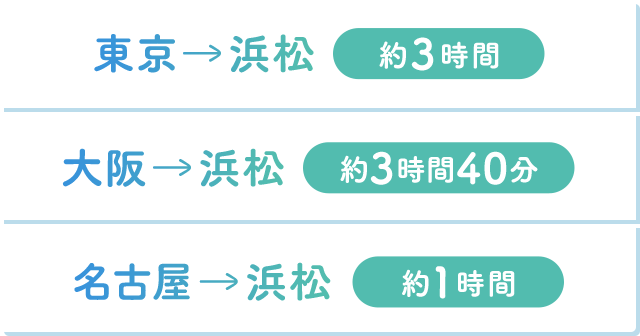 東京→浜松　約3時間 大阪→浜松　約3時間40分　名古屋→浜松　約1時間